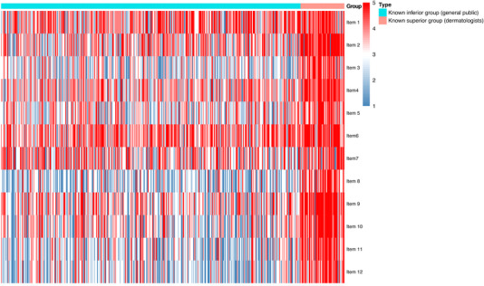 Development and validation of the atopic dermatitis and infant skincare knowledge, attitude, and practice (ADISKAP 1.0) scale.