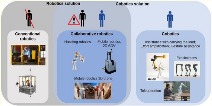 Promises of industry 4.0 under the magnifying glass of interdisciplinarity: revealing operators and managers work and challenging collaborative robot design.