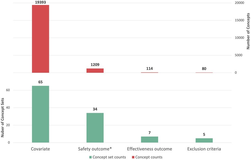 Integrating real-world data to assess cardiac ablation device outcomes in a multicenter study using the OMOP common data model for regulatory decisions: implementation and evaluation.