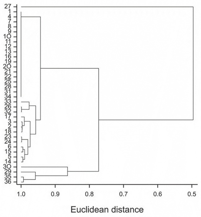 Effect of Vicia sativa L. on Motility, Mortality and Expression Levels of hsp Genes in J2 Stage of Meloidogyne hapla.