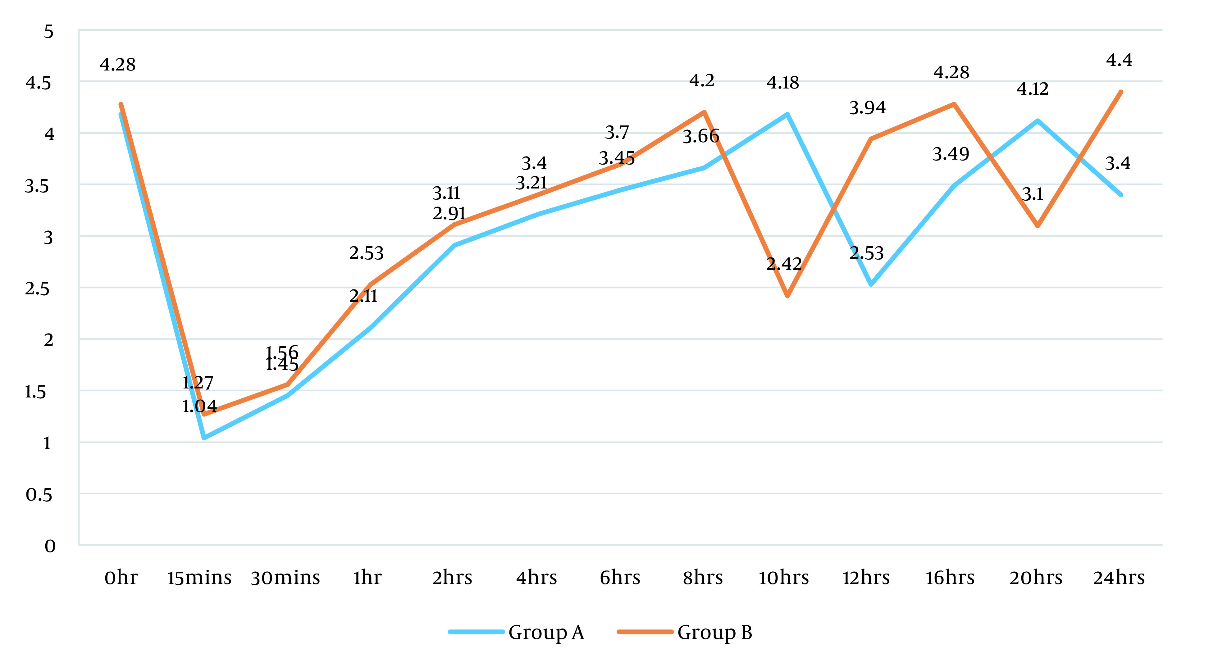 Comparison of Epidural Bupivacaine and Buprenorphine to Bupivacaine and Butorphanol for Postoperative Analgesia in Lower Limb Orthopedic Surgery.