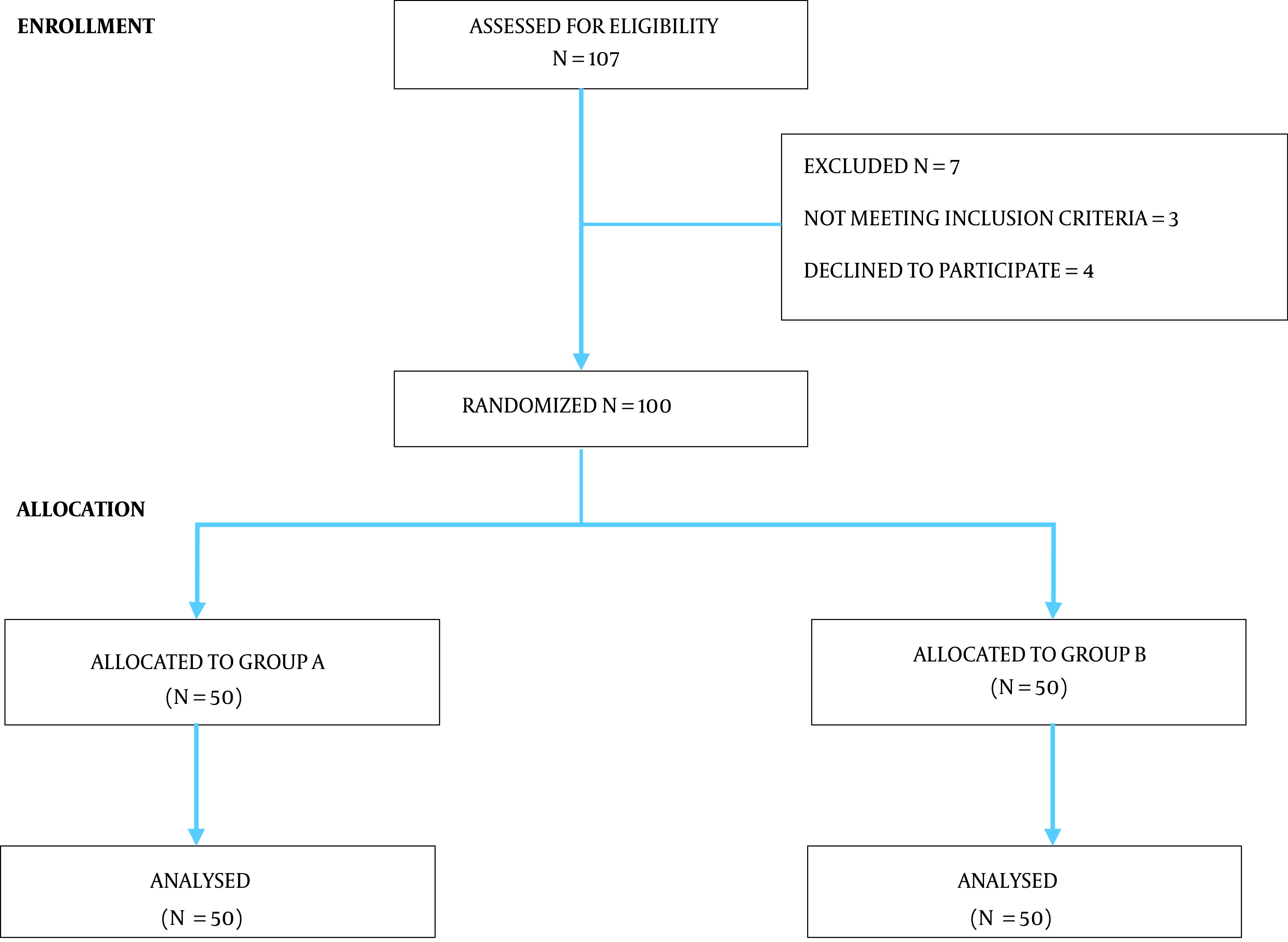 Comparison of Epidural Bupivacaine and Buprenorphine to Bupivacaine and Butorphanol for Postoperative Analgesia in Lower Limb Orthopedic Surgery.