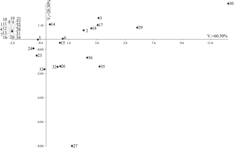 Effect of Vicia sativa L. on Motility, Mortality and Expression Levels of hsp Genes in J2 Stage of Meloidogyne hapla.