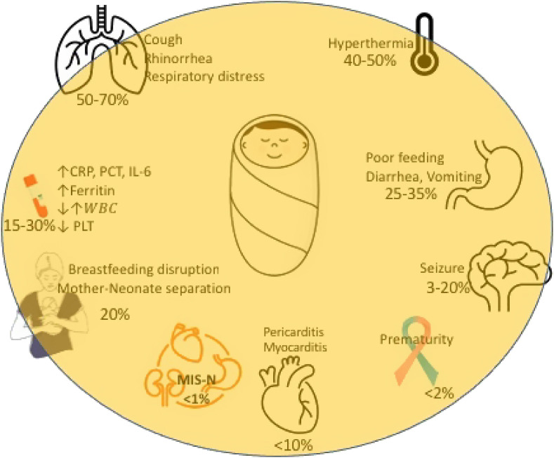 Clinical features of neonatal COVID-19