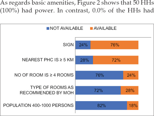 Performance evaluation of health houses in Iraq 2021-2022: A descriptive study.