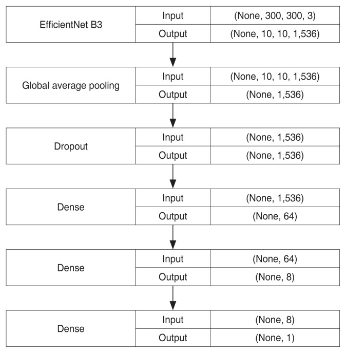 Deep Learning-based Prediction of Axial Length Using Ultra-widefield Fundus Photography.