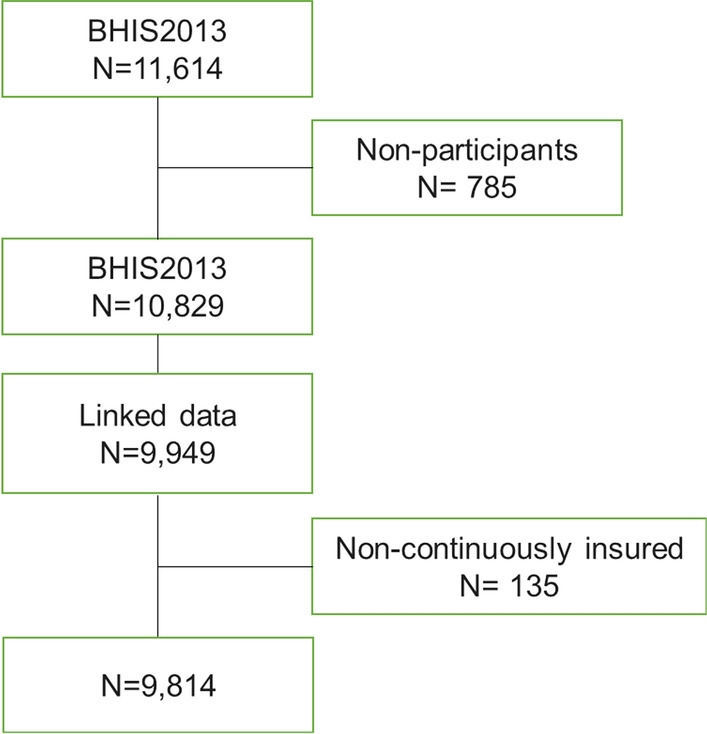 The health and economic burden of musculoskeletal disorders in Belgium from 2013 to 2018.