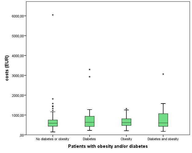 Ventral Hernia Repair and Diabetes Mellitus - A Prospective, Observational and Comparative Study of Outcomes.