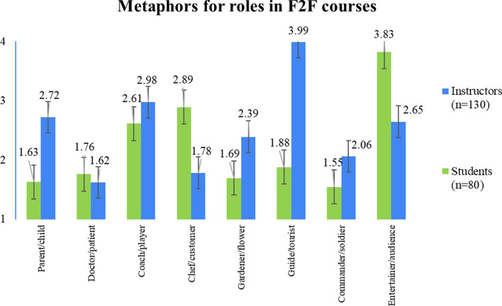 From guides to jugglers, from audience to outsiders: a metaphor analysis of synchronous hybrid learning.