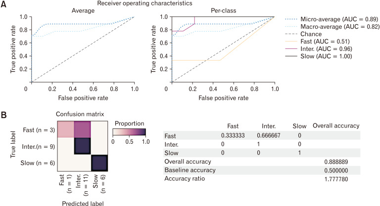 Total Transit Time and Probiotic Persistence in Healthy Adults: A Pilot Study.