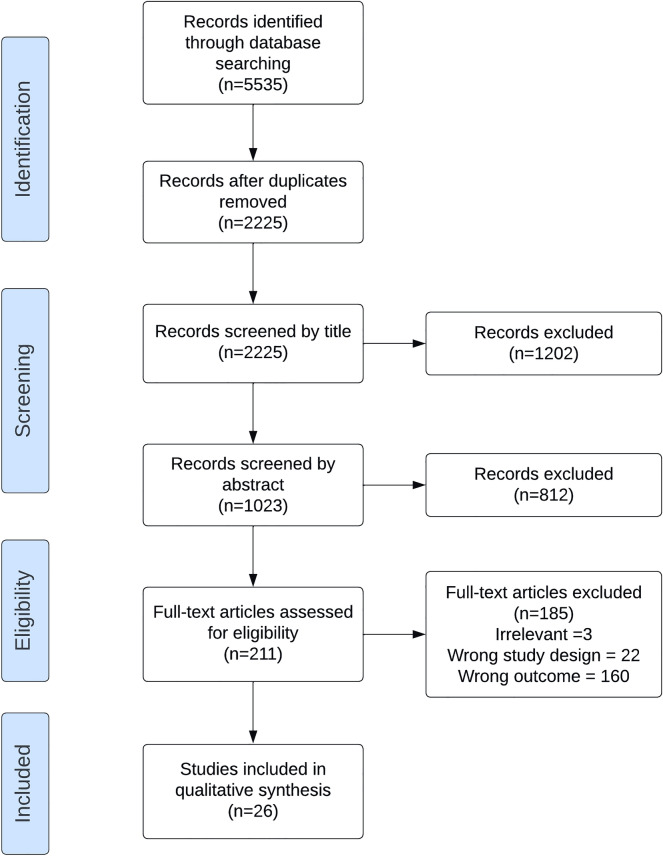 Unravelling the skillset of point-of-care ultrasound: a systematic review.