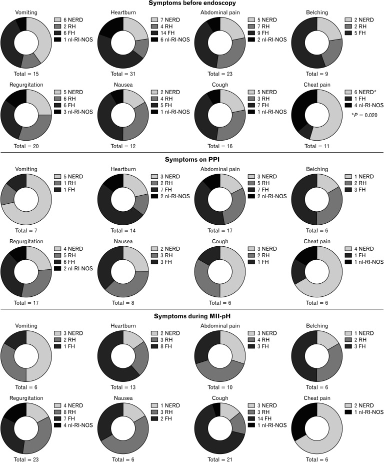 Prevalence of Non-erosive Esophageal Phenotypes in Children: A European Multicenter Study.