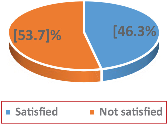 Household satisfaction with a pilot community-based health insurance scheme and associated factors in Addis Ababa.