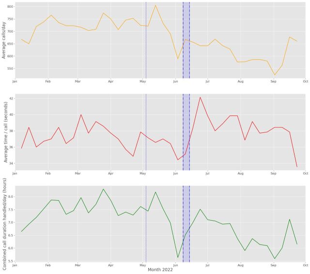 Moving from non-emergency bleeps and long-range pagers to a hospital-wide, EHR-integrated secure messaging system: an implementer report.