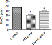 Hydrogen exerts neuroprotective effects by inhibiting oxidative stress in experimental diabetic peripheral neuropathy rats.