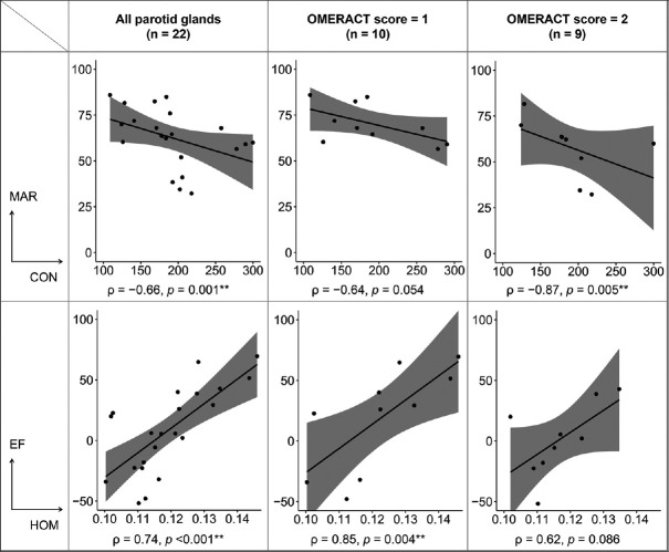 Quantitative Texture Analysis of Parotid Gland Ultrasound Images Yield Higher Correlation with Scintigraphy than Semiquantitative Scoring in Primary Sjögren's Syndrome Patients.