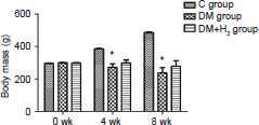 Hydrogen exerts neuroprotective effects by inhibiting oxidative stress in experimental diabetic peripheral neuropathy rats.