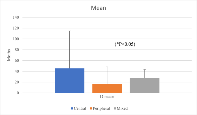 Characteristics and utility of combined duplex color-coded ultrasonography in the cervical rotational position with head MRI and MRA in the differential diagnosis of apogeotropic direction-changing positional nystagmus