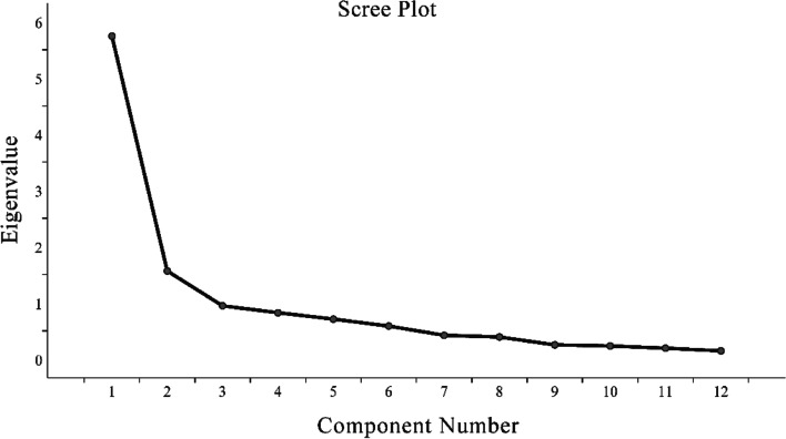 Cross-cultural adaptation and validation of the Chinese version of the ankle joint functional assessment tool (AJFAT) questionnaire.