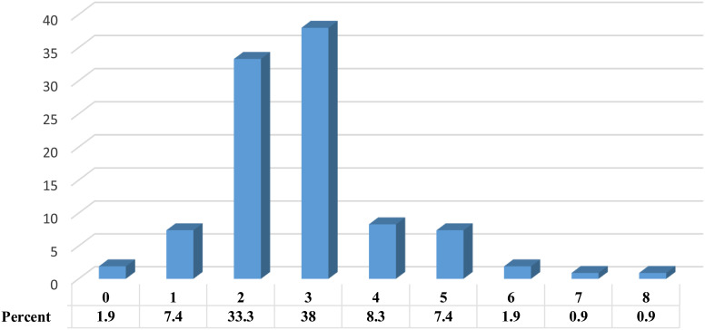 Evaluation of Code Blue Notifications and Their Results: A University Hospital Example.