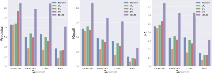 Deep reinforcement learning-based approach for rumor influence minimization in social networks