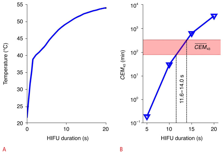 High-contrast spectroscopic photoacoustic characterization of thermal tissue ablation in the visible spectrum.