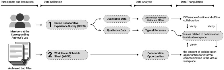 Adopting a metaverse-based workspace to support research team collaboration: a pilot study from an academic health informatics laboratory.