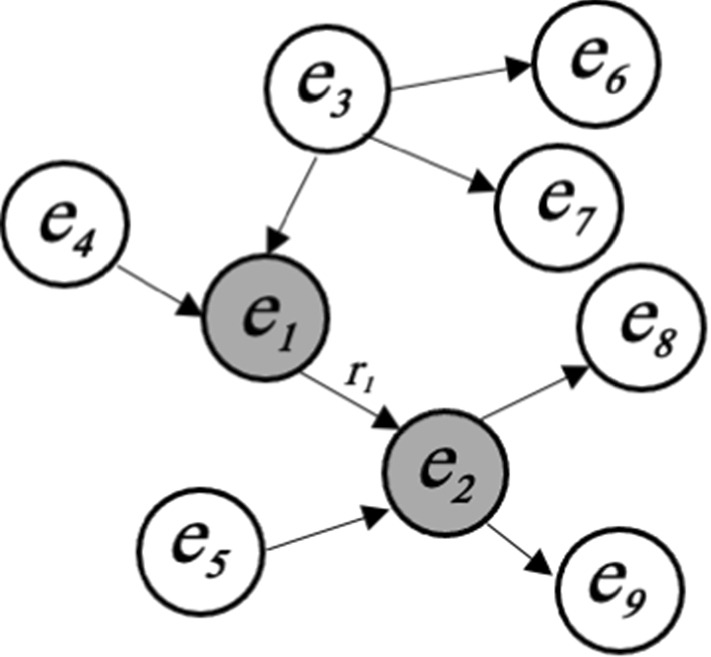 Knowledge Graphs: Opportunities and Challenges