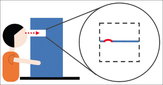 The future application of artificial intelligence and telemedicine in the retina: A perspective.