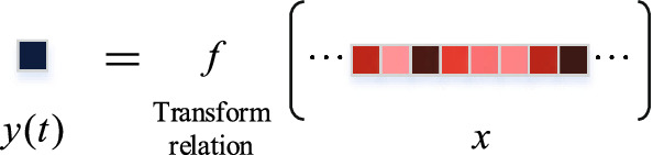 Time-series benchmarks based on frequency features for fair comparative evaluation.