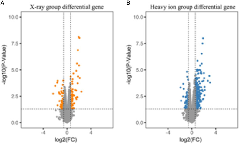 Gene Signatures for Latent Radiation-Induced Lung Injury Post X-ray Exposure in Mouse.