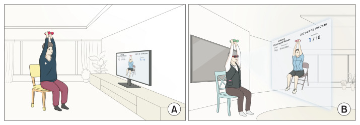 User Experience of Augmented Reality Glasses-based Tele-Exercise in Elderly Women.