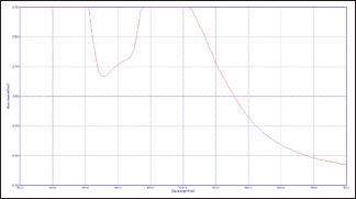 Antimicrobial and Cytotoxic Activity of <i>Ocimum tenuiflorum</i> and <i>Stevia rebaudiana</i>-Mediated Silver Nanoparticles - An <i>In vitro</i> Study.