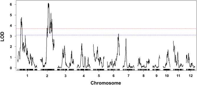 Identification of qBK2.1, a novel QTL controlling rice resistance against Fusarium fujikuroi.