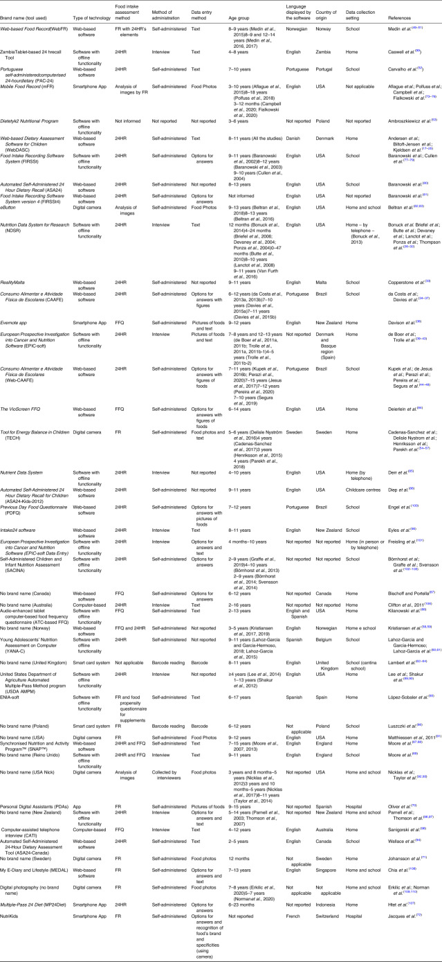 Technological tools for assessing children's food intake: a scoping review.