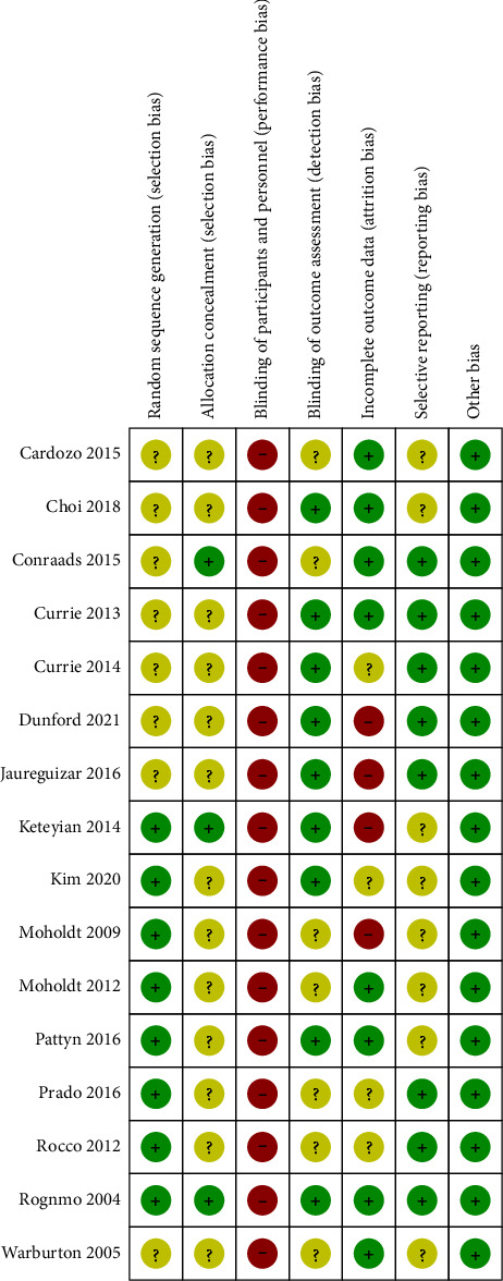 The Effect of High-Intensity Interval Training on Exercise Capacity in Patients with Coronary Artery Disease: A Systematic Review and Meta-Analysis.