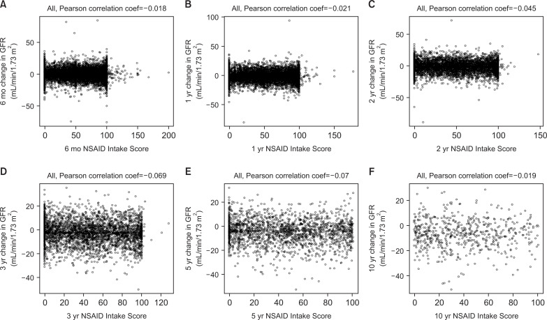 The relationship between long-term use of nonsteroidal anti-inflammatory drugs and kidney function in patients with ankylosing spondylitis.