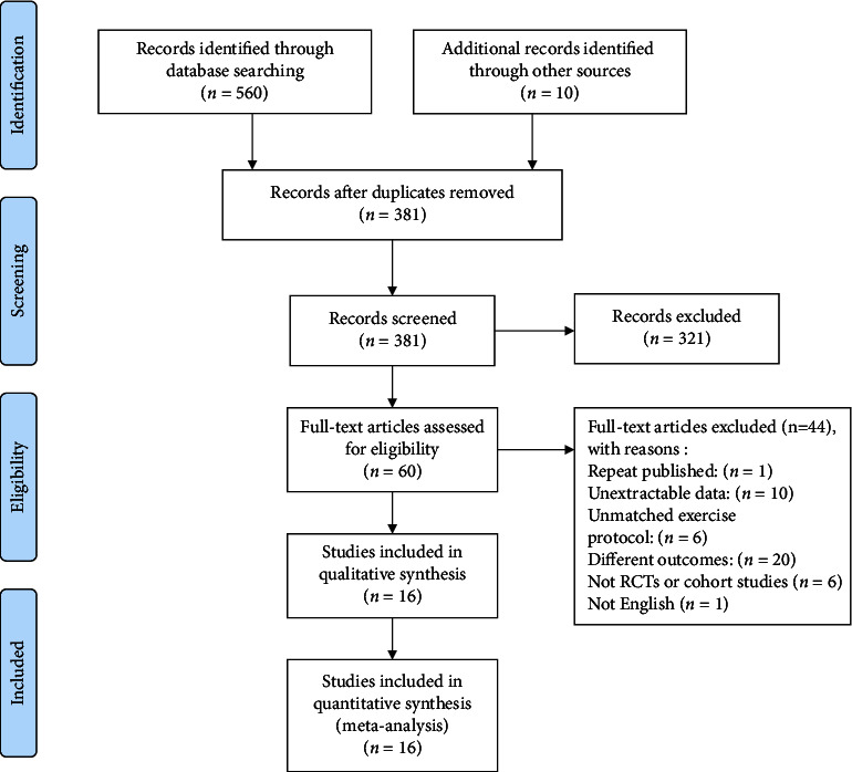 The Effect of High-Intensity Interval Training on Exercise Capacity in Patients with Coronary Artery Disease: A Systematic Review and Meta-Analysis.