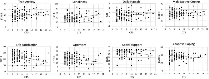 Dose-dependent changes in real-life affective well-being in healthy community-based individuals with mild to moderate childhood trauma exposure.