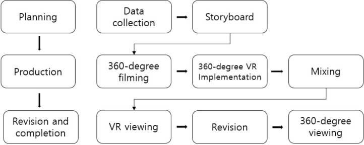 Development of a virtual reality program in South Korea for the measurement of vital signs in children: a methodological study.