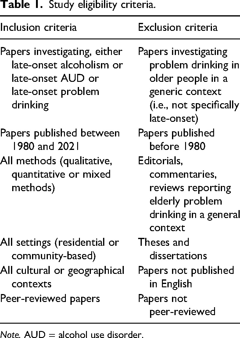 Characteristics of people who have received treatment for late-onset problem drinking and alcohol use disorder: A systematic review and narrative synthesis.