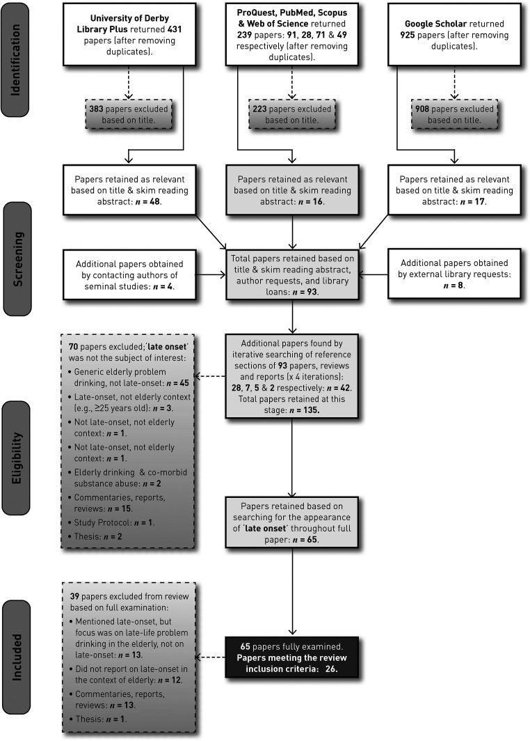 Characteristics of people who have received treatment for late-onset problem drinking and alcohol use disorder: A systematic review and narrative synthesis.