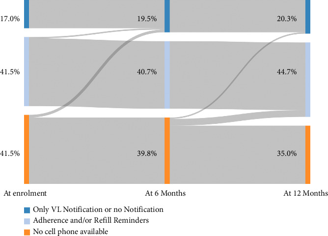 HIV Care Preferences among Young People Living with HIV in Lesotho: A Secondary Data Analysis of the PEBRA Cluster Randomized Trial.