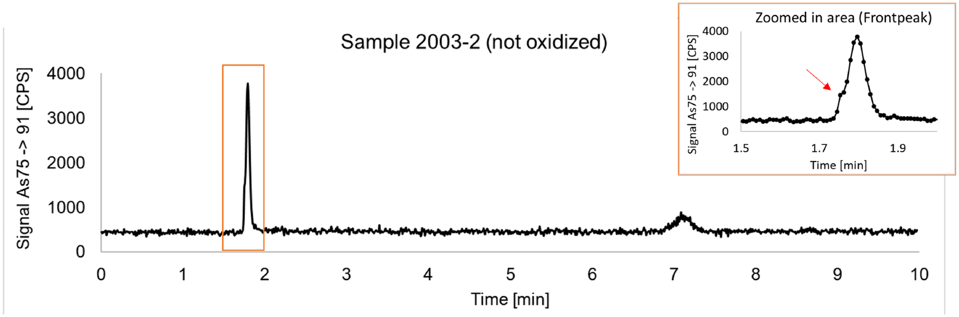 Arsenic and arsenic species in MOD, POD, and disposable POD electronic cigarette aerosols: a pilot study.