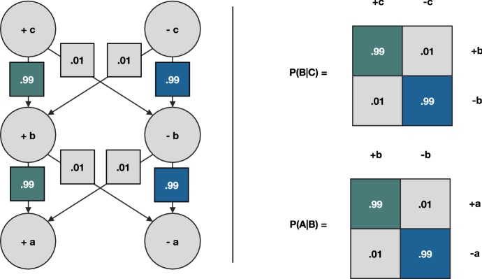 A Bayesian model of legal syllogistic reasoning