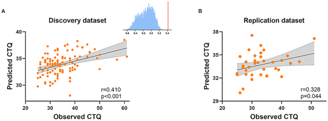 Regional superficial amygdala resting-state functional connectivity in adults infers childhood maltreatment severity.