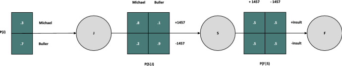 A Bayesian model of legal syllogistic reasoning