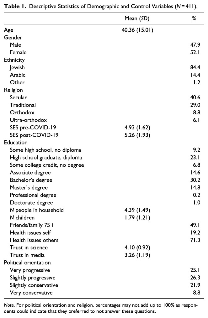 Cross-Theoretical Compliance: An Integrative Compliance Analysis of COVID-19 Mitigation Responses in Israel.