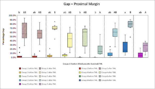 Marginal Quality and Wear of Bulk-fill Materials for Class-II Restorations in Primary Molars.