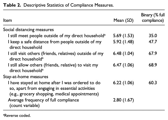 Cross-Theoretical Compliance: An Integrative Compliance Analysis of COVID-19 Mitigation Responses in Israel.